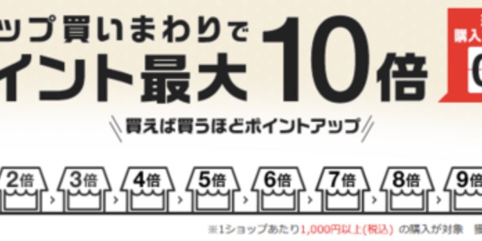 楽天お買い物マラソンに初参加して分かったこと